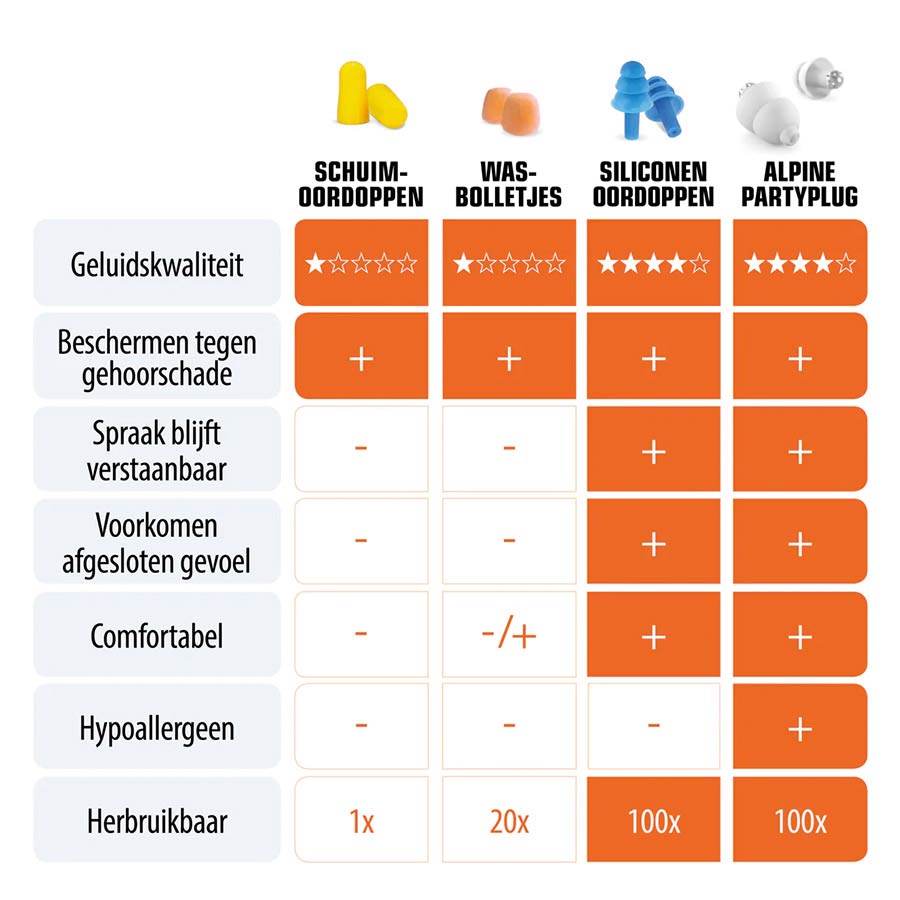 Alpine PartyPlug Oordoppen Transparant