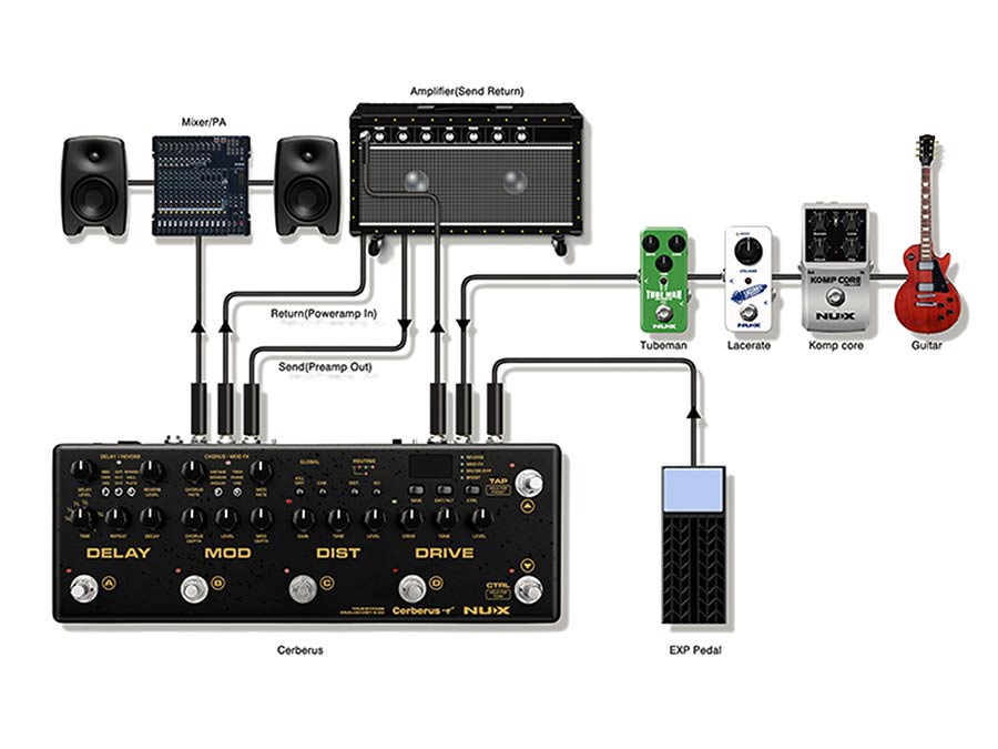 NUX CERBERUS guitar multi effect pedal