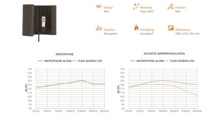 VICOUSTIC Flexi Screen Lite II