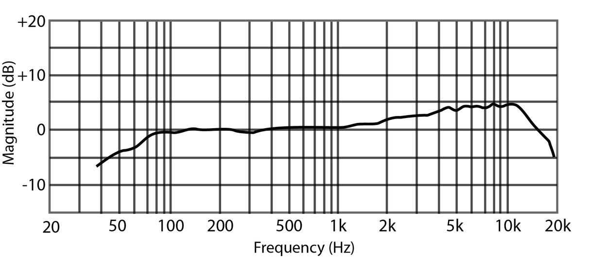 Presonus PD-70 Broadcast-Mikrofon