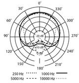 Presonus PM 2 Kondensatormikrofon mit Kleinmembran