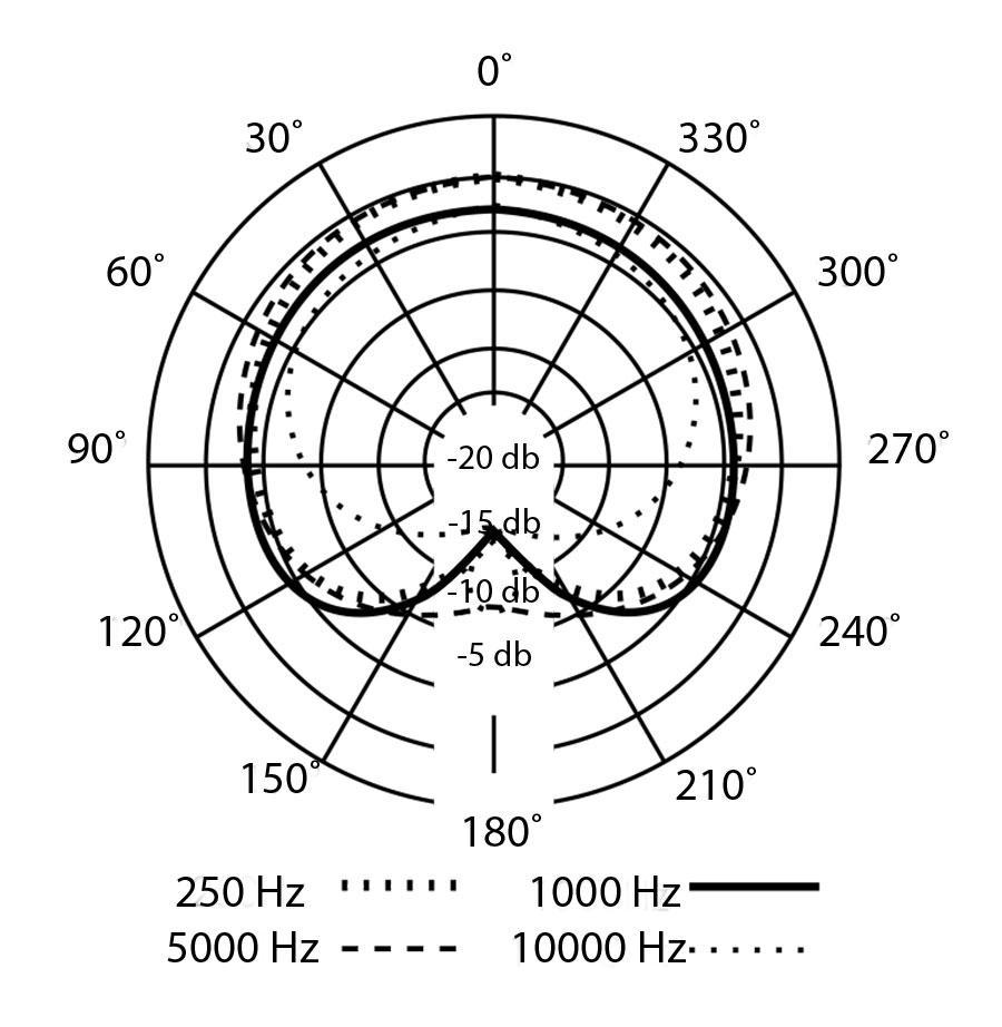 Presonus PX 1 Großmembran-Kondensatormikrofon 