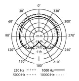 Presonus PX 1 Großmembran-Kondensatormikrofon 