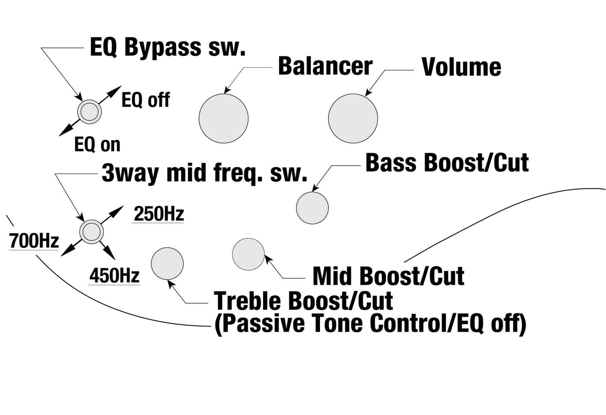 Ibanez SR1356BDUF Braun