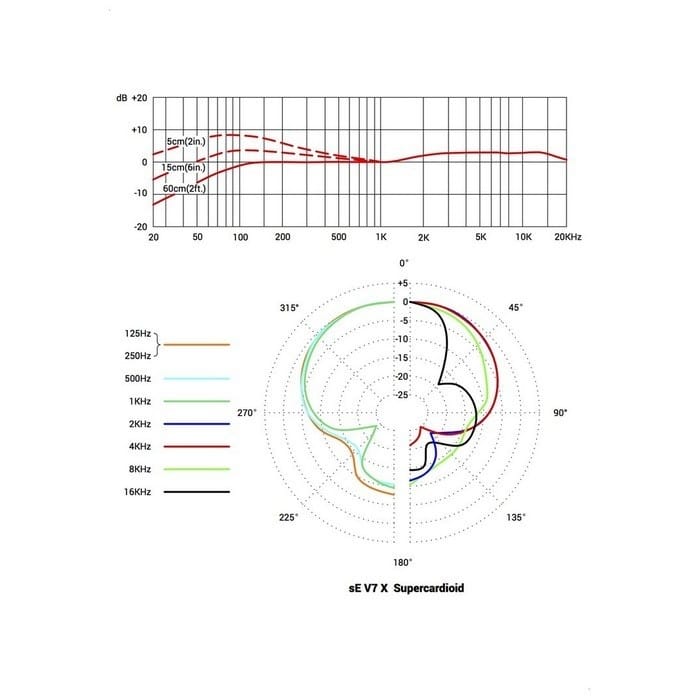 sE Electronics V7